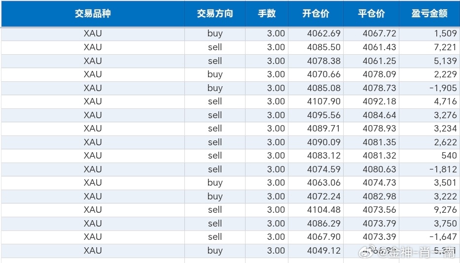 今日6.11周四，整体手艺情况黄金金价现货黄金