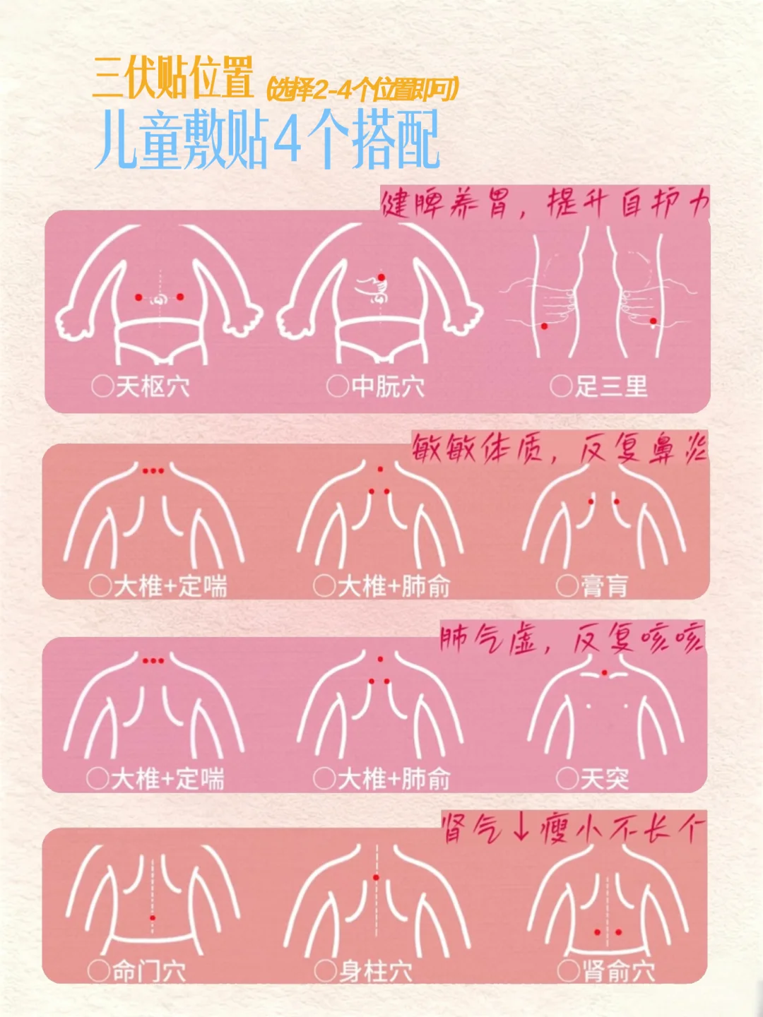 儿童专属。三伏贴位置参考穴位太有用了。