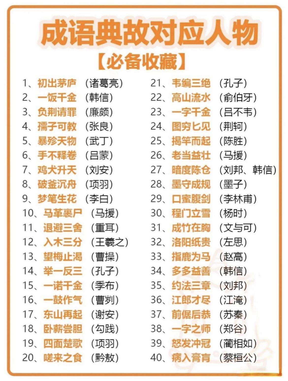 盘点成语典故中对应的160位历史人物，真是知识点满满，可以收藏学习一番！

成语