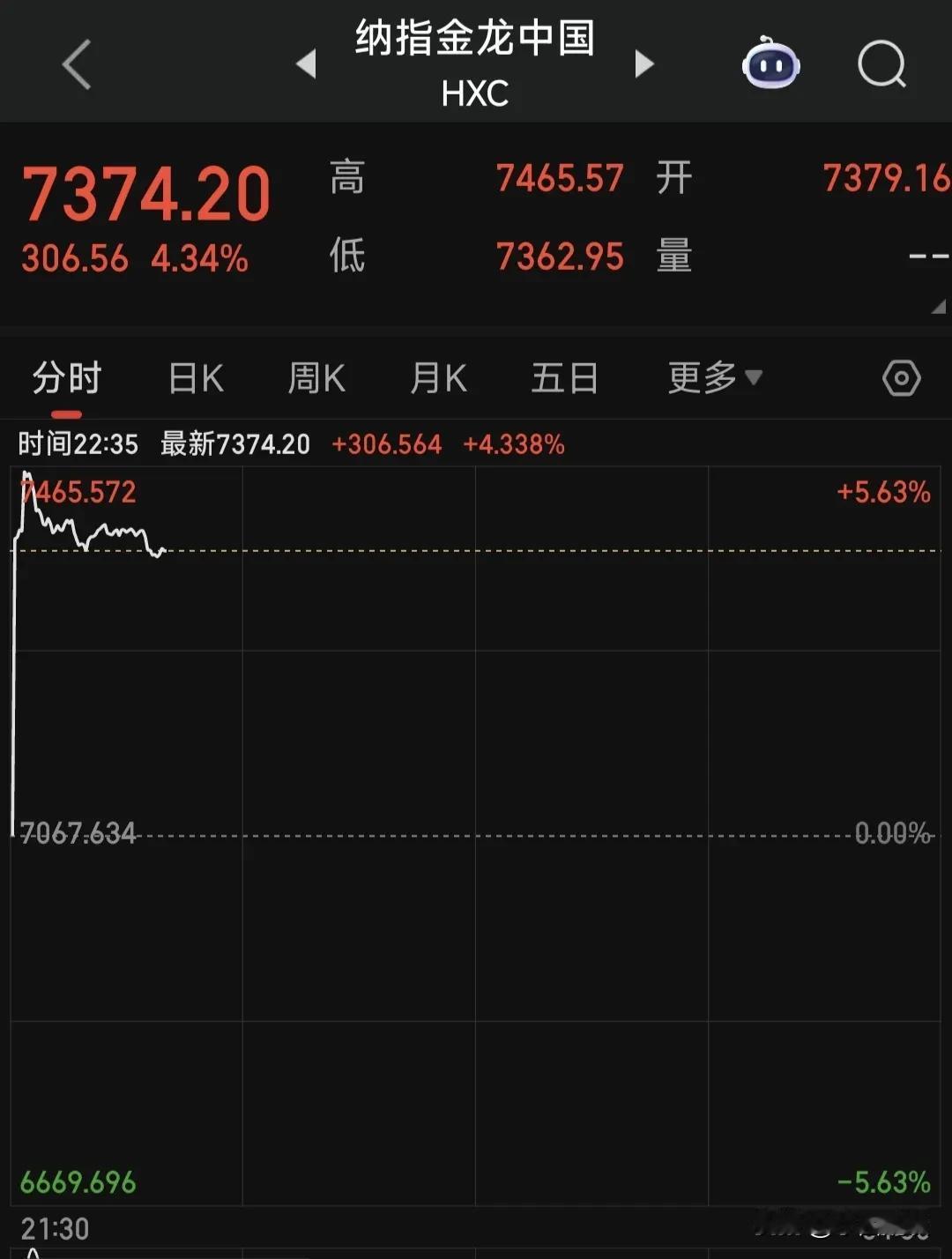 2015-5-12，所有大A股民值得纪念的日子！
我们和漂亮的日内瓦512会谈真