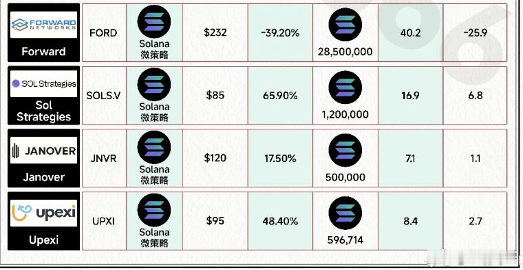 什么价格抄底SOL？？？喵叔认为，与SOL的DAT公司成本一致的时候就是最佳买入