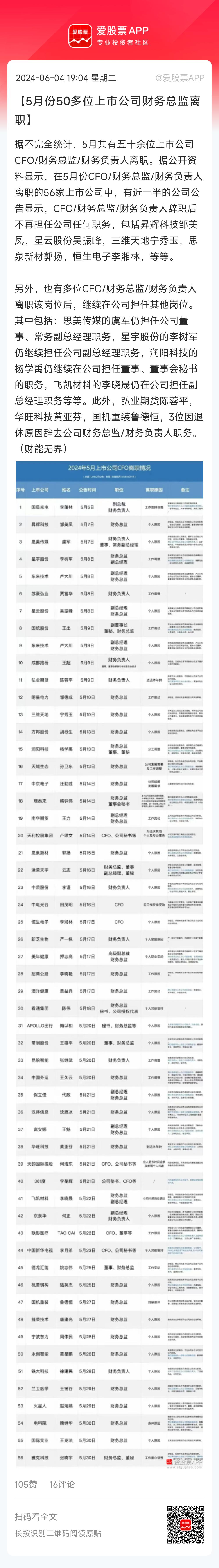新“国九条”实施后，A股一个月有50多位财务总监离职！你们猜猜这是为什么？ 
 