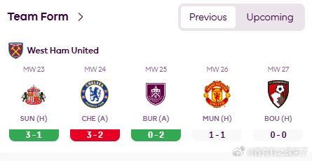 英超第28轮比赛，西汉姆联将前往安菲尔德挑战利物浦。对于西汉姆联主帅努诺·桑托而