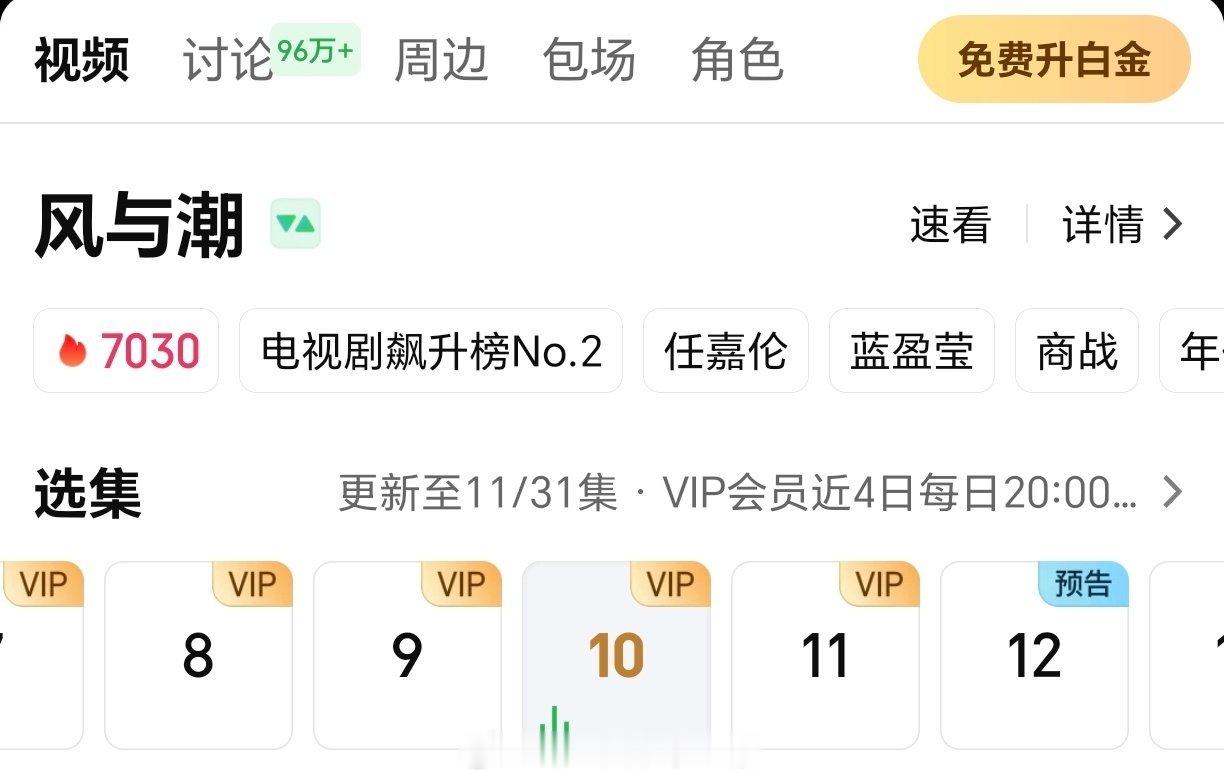 任嘉伦《风与潮》今晚复更，热度已过7000🔥 