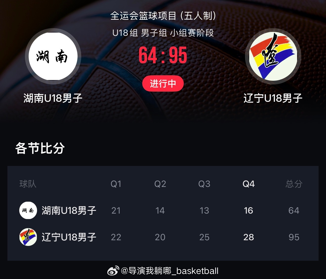 辽宁U18男篮今天在小组的关键比赛中战胜湖南队，几名小球员发挥都不错，于善元拿到