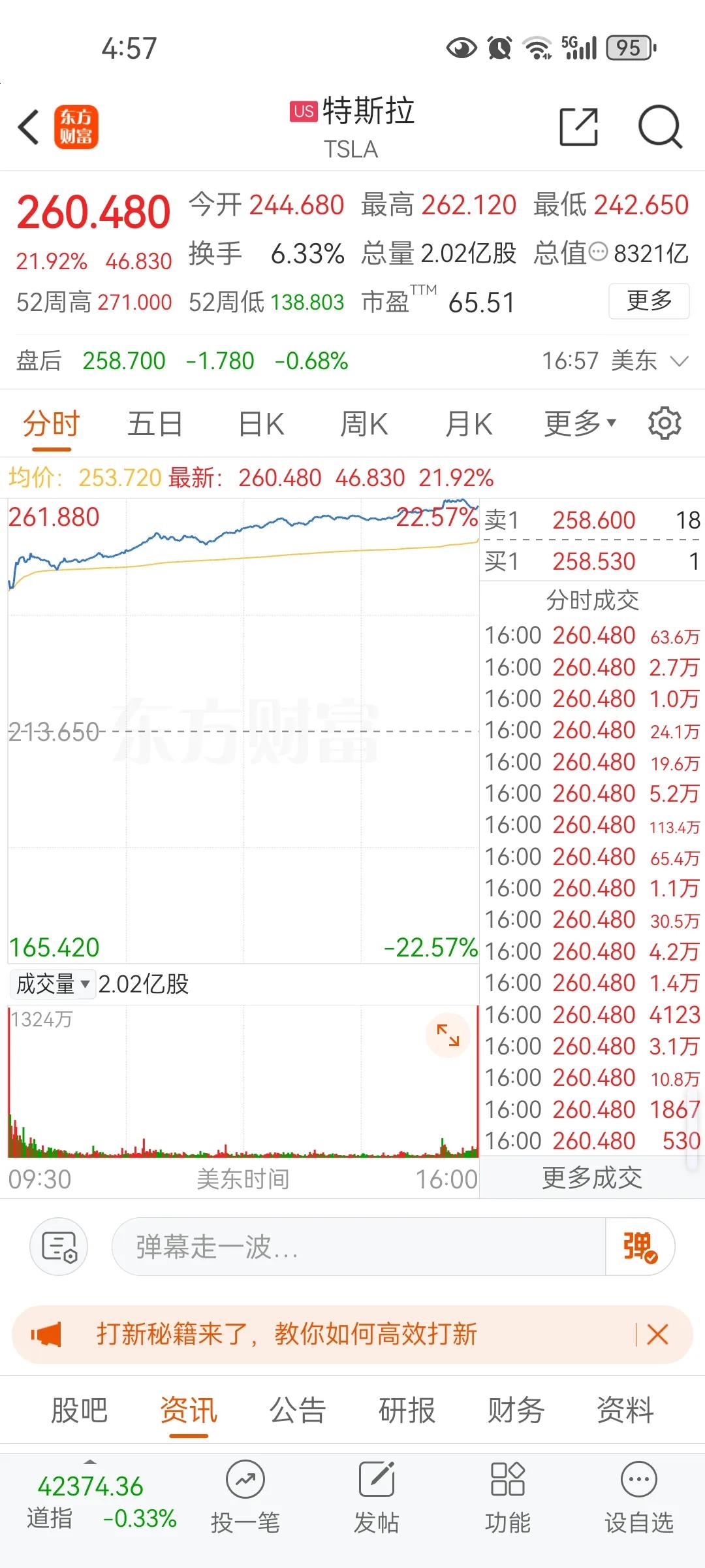 特斯拉股价暴涨万亿市值，科创板和创业板没有调整空间，尤其科创板又将开启暴涨