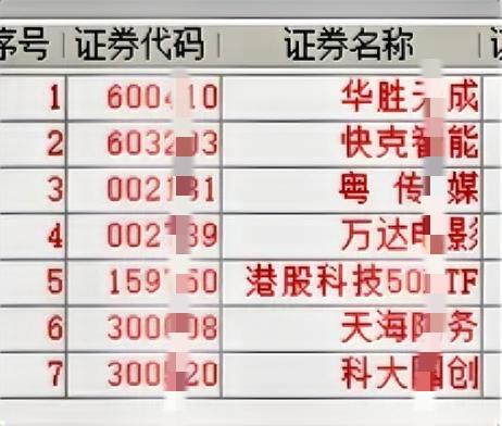 昨天尾盘杀入的亚星锚链个华胜天成今天早盘双双涨停，这就是实力，我这几天反复提醒大