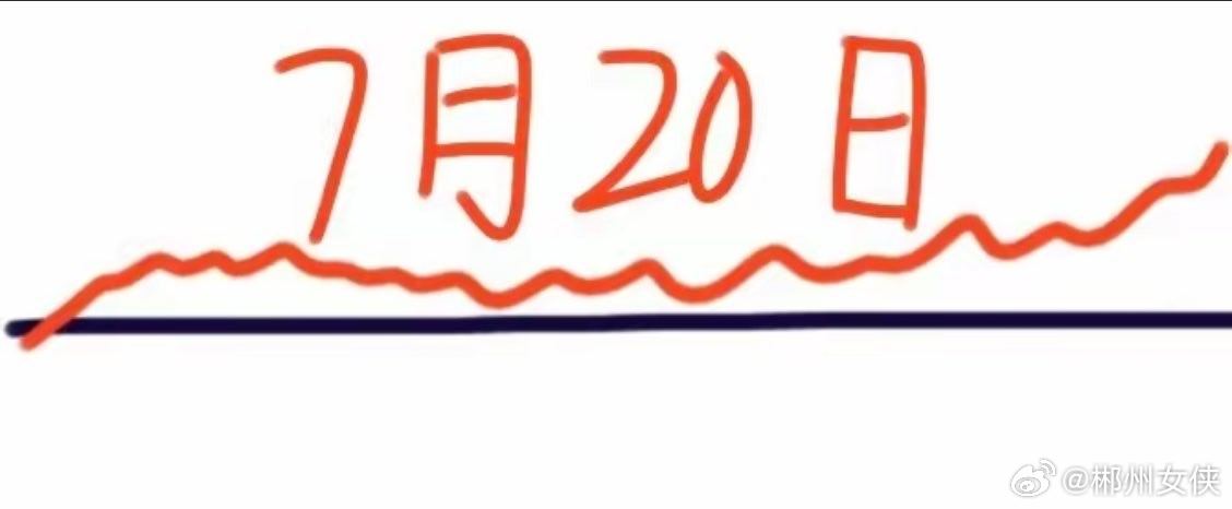 大盘昨天放量暴跌，下周一会怎么走呢？下面就是我的看法：请看图，由于昨晚美股三大指