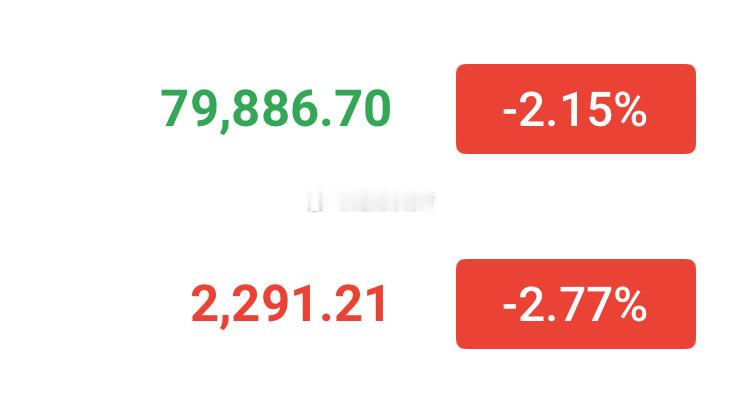 8万破了，2280附近也快了，没一句废话！ 