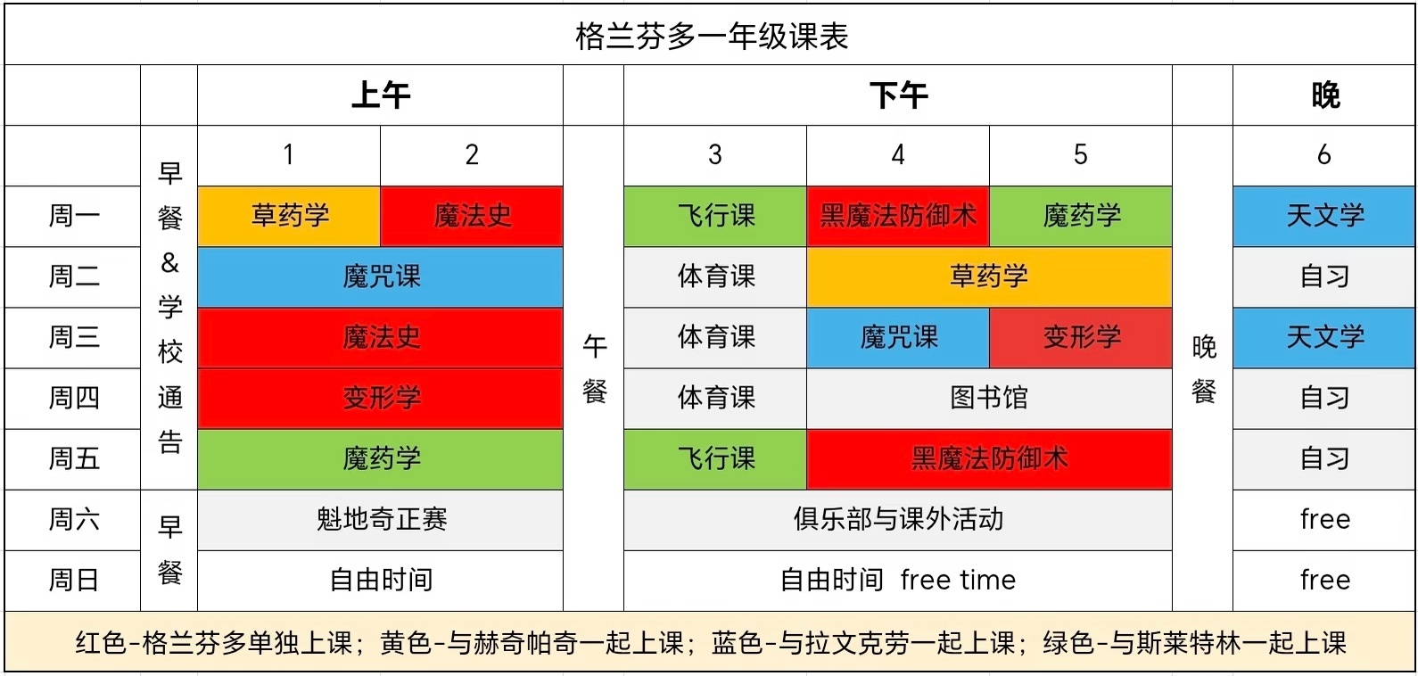 24415[好累]看到别人翻译的剧版课表，感觉可以直接躺床上了 ​​​