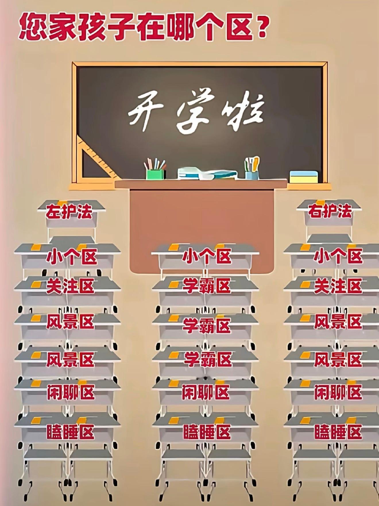 如果最后一排就算是得罪老师那我左护法算什么？[doge]孩子调到最后一排是不是得