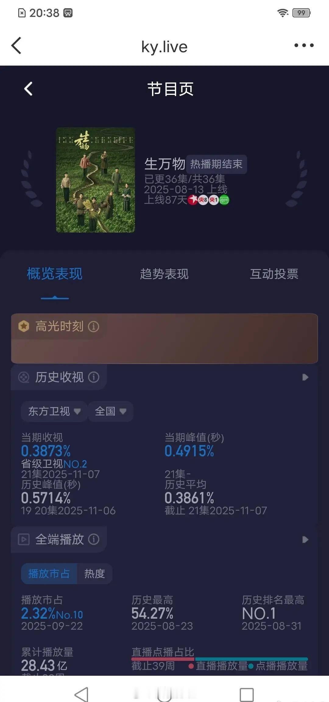 东方卫视《生万物》周五单集0.3873，峰值0.4915，刷新每日首集记录！如果