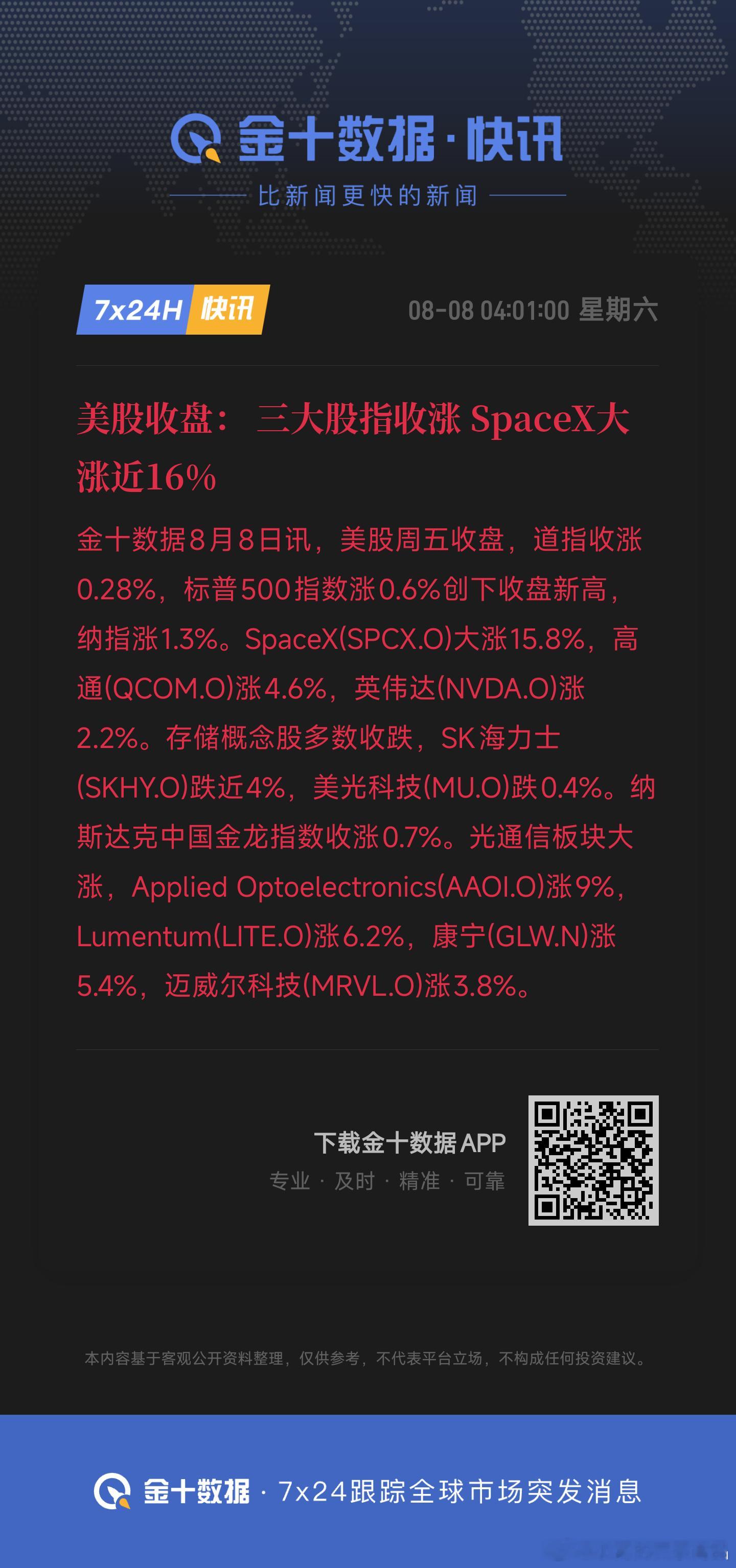美股收盘： 三大股指收涨 SpaceX大涨近16%美股周五收盘，道指收涨0.28