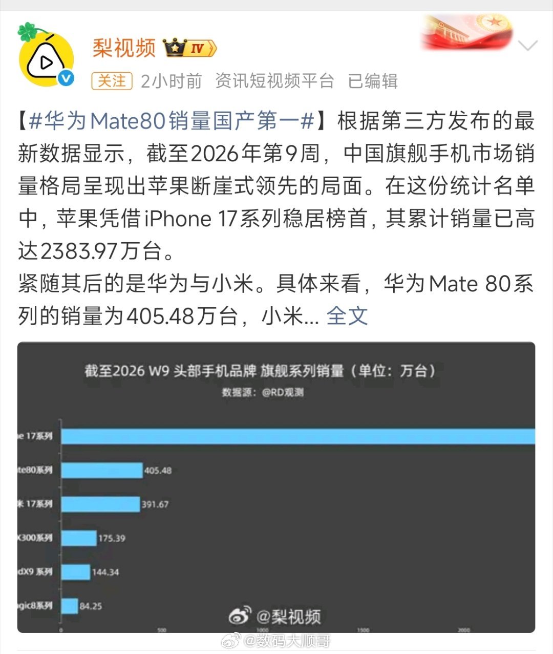 华为Mate80销量国产第一从最新销量看，苹果iPhone17依旧一家独大，卖了
