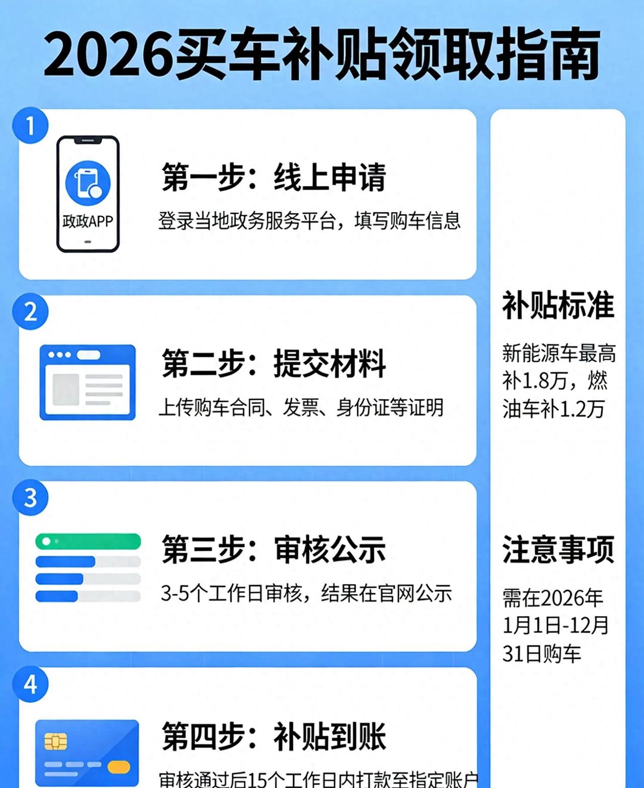 说个扎心的事：2026年买车，等得越久，亏得越多。

今年以旧换新补贴还在。报废