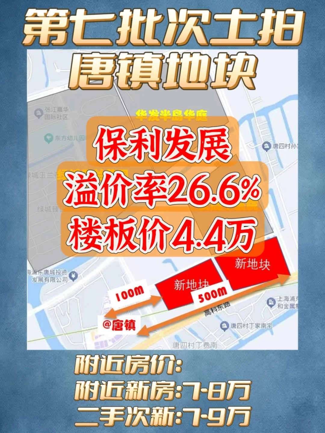 【73轮竞价】保利发展拿下唐镇地块❗❗❗❗