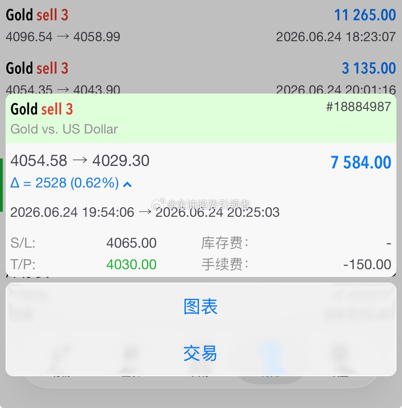 黄金大跌，最新报价4008！我们手中4053的空单系统止盈在4029一线，拿下2
