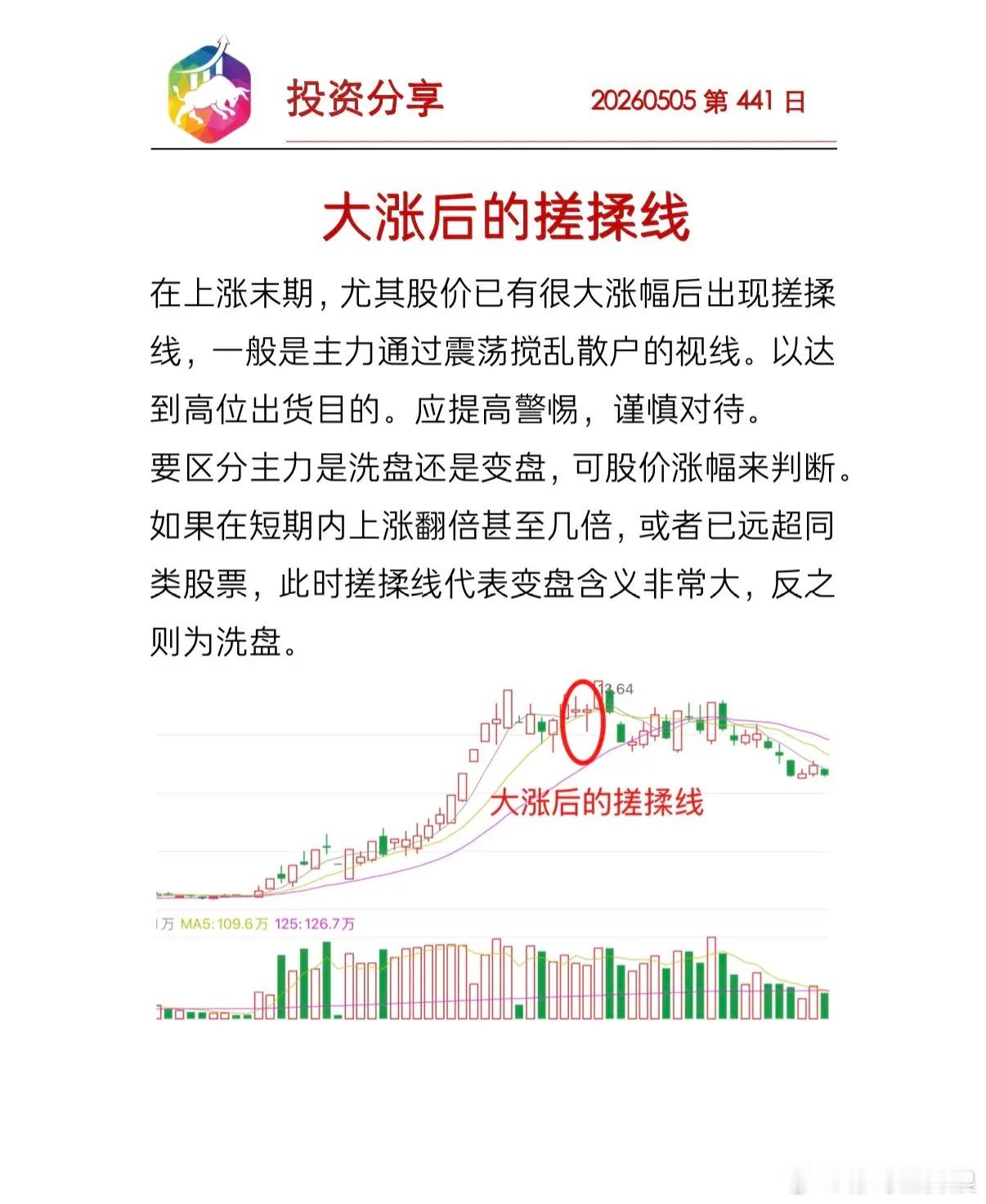 大涨后的搓揉线 