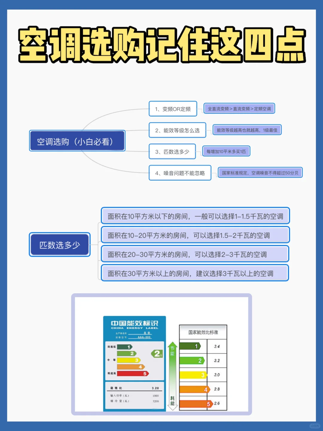 空调选购这一篇给你讲清楚，实用不踩坑