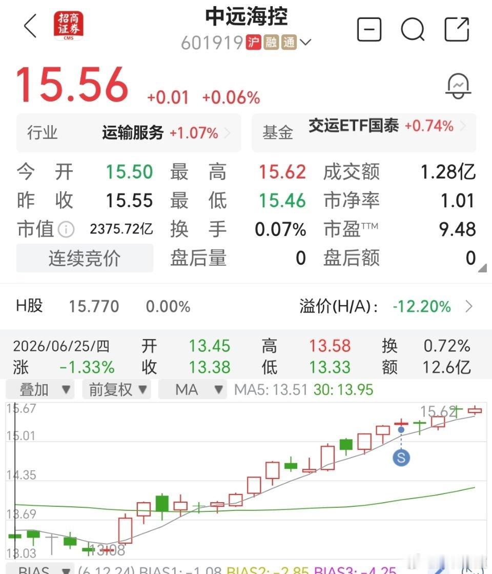 中远海控减仓后，也不知道买什么~股市