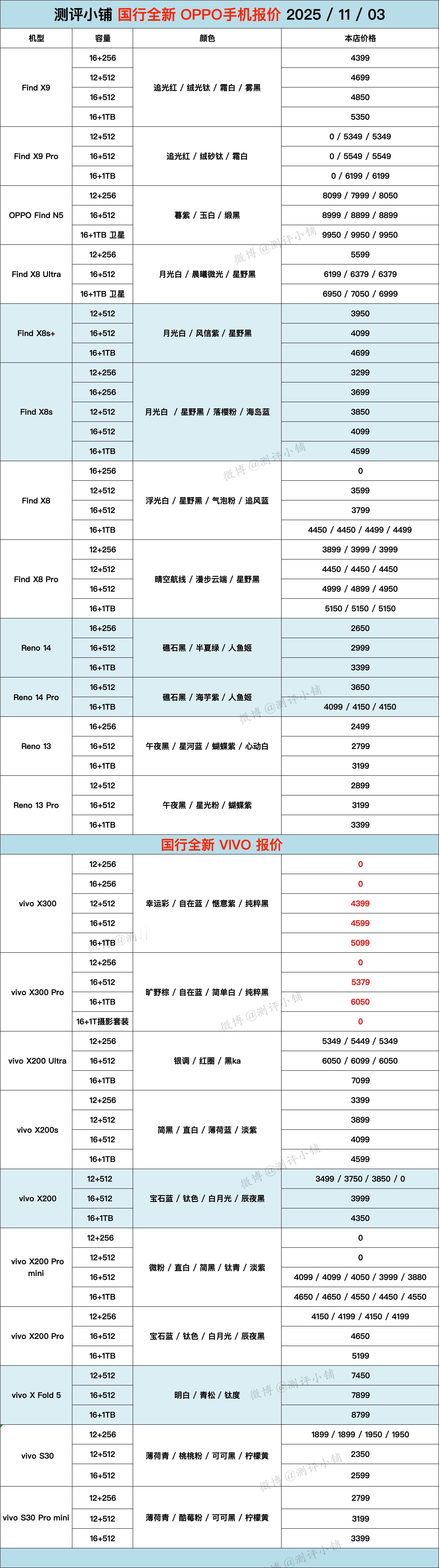 今日全新现货，iPhone17标准版，vivo X300 Pro，vivo X2