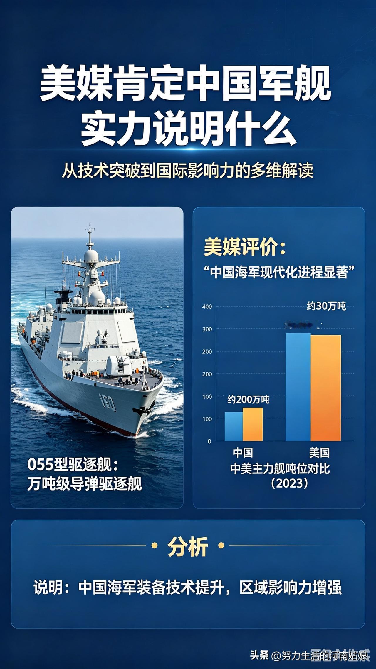 美媒突然夸中国军舰，说白了就三个字：打不过！
 
以前美媒天天抹黑中国海军，说我