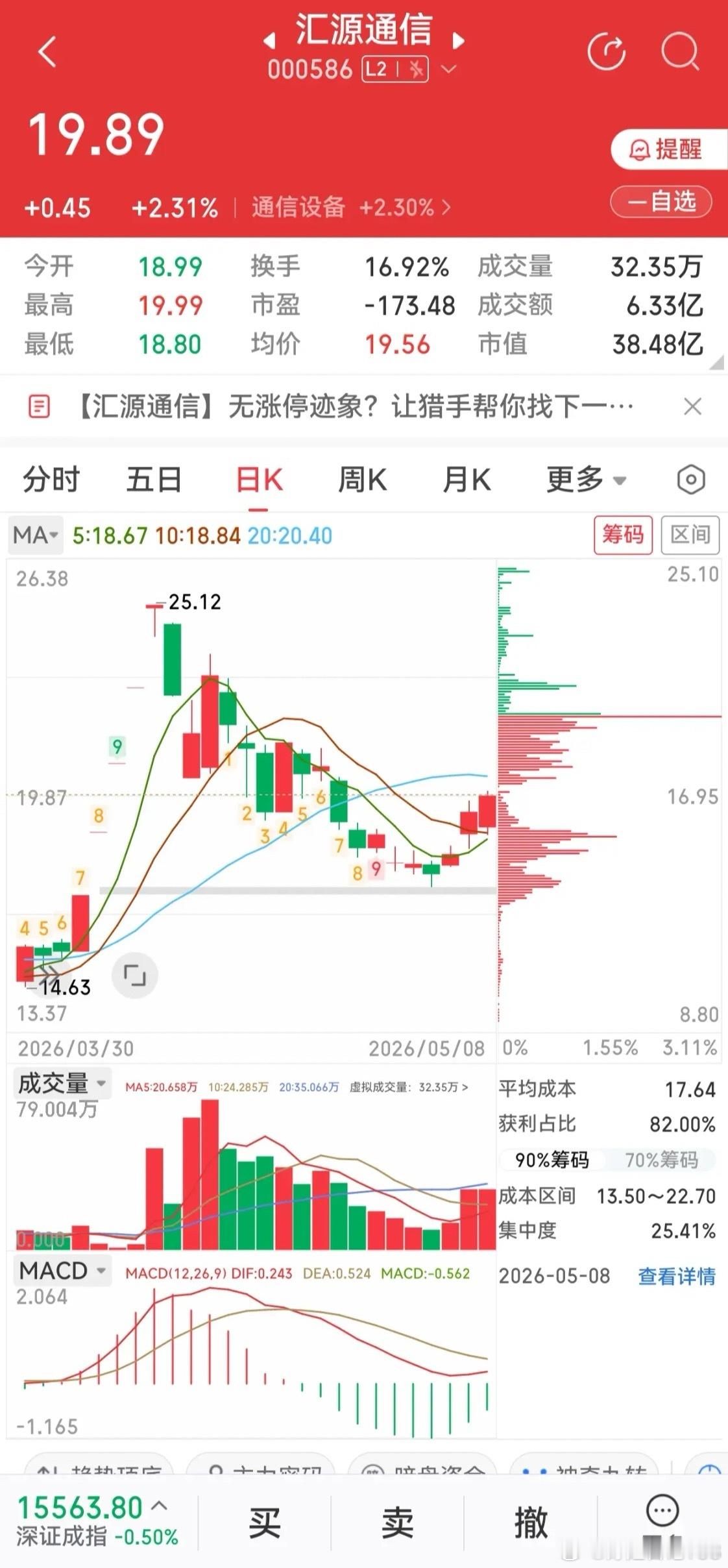 汇源通信/光电股份:都属于光通信模块，回调后都连续收了3根阳线！光通信模块最近热