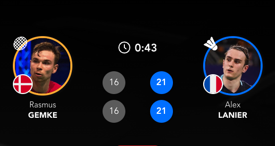 【男团决赛：丹麦 1-1 法国】1、安东森🇩🇰 21-12、15-21、21