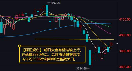 【4月1日收评：明日大盘有望继续上行 在站稳3950点后 后续市场将继续攻击年线