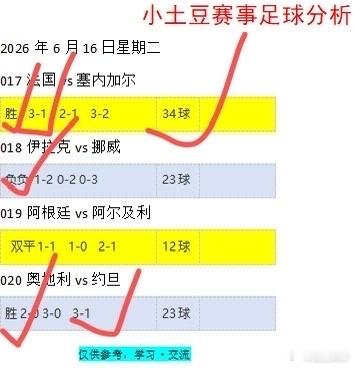 昨日大方向4中3，逻辑在线，一路稳步不玩虚的足球预测足球竞彩足球