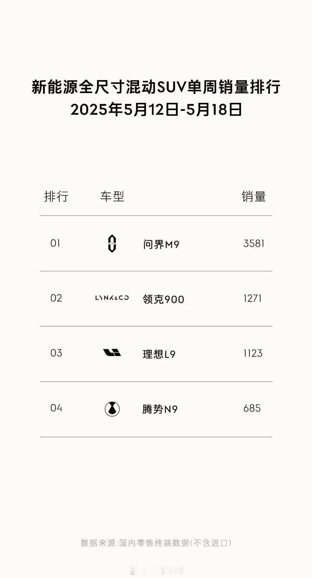 这是领克做的图吗，领克 900 上周销量都超过理想 L9 了[666]42how