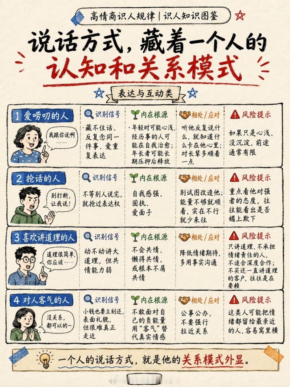 识人知识图鉴 