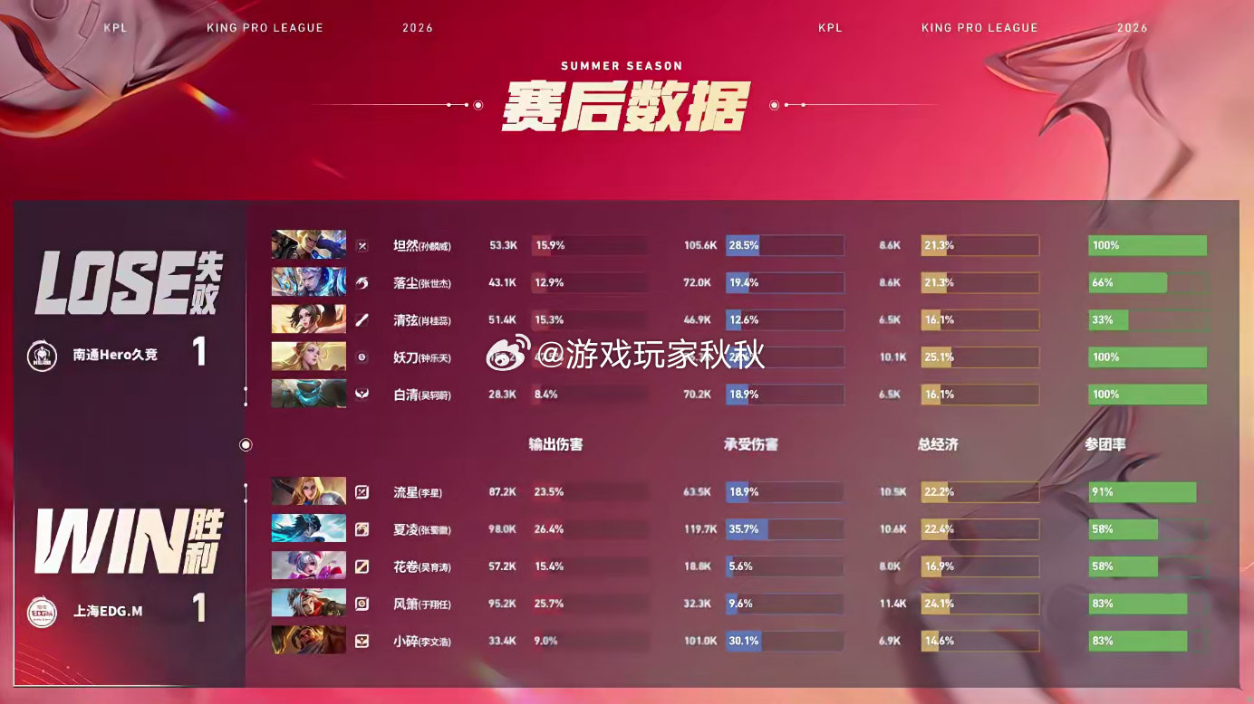 风箫戈娅偷家Hero对战EDGM双方对战的第二小局，EDGM1:1Hero扳回一