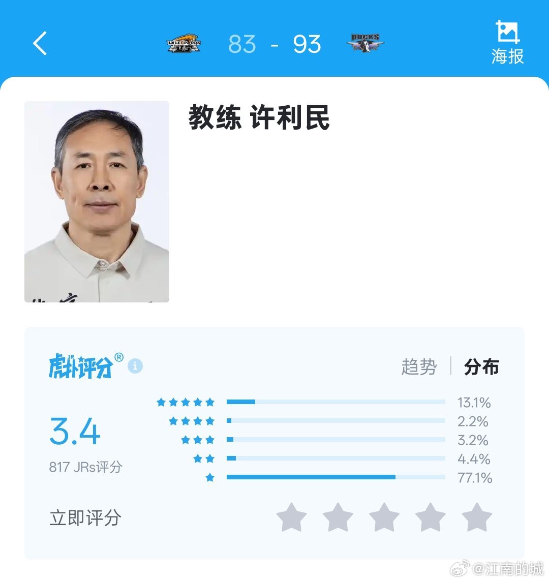 在客场战胜辽宁本钢的许利民指导，赛后评分3.4。。。。。。。。PS:  认真来说