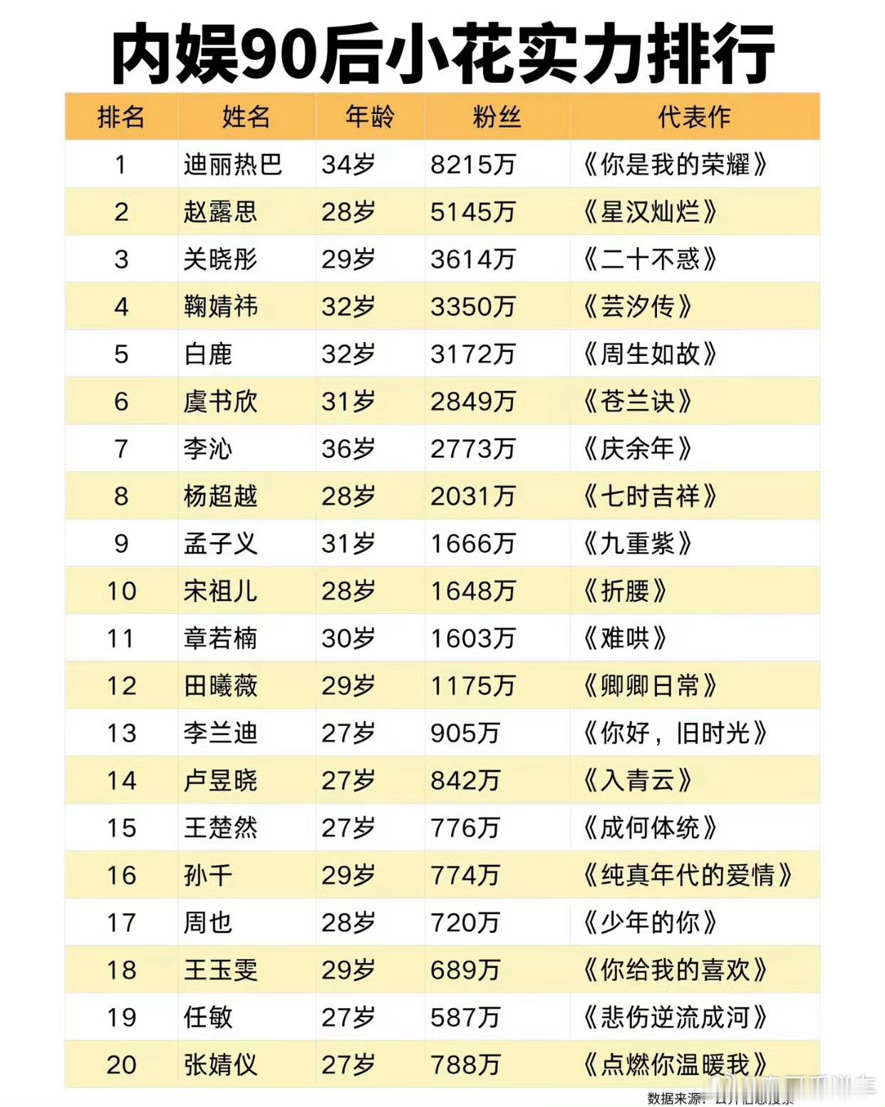 曝千万粉丝90花已结婚生子会是谁呢？据2026年7月25日最新网传，一位微博粉丝
