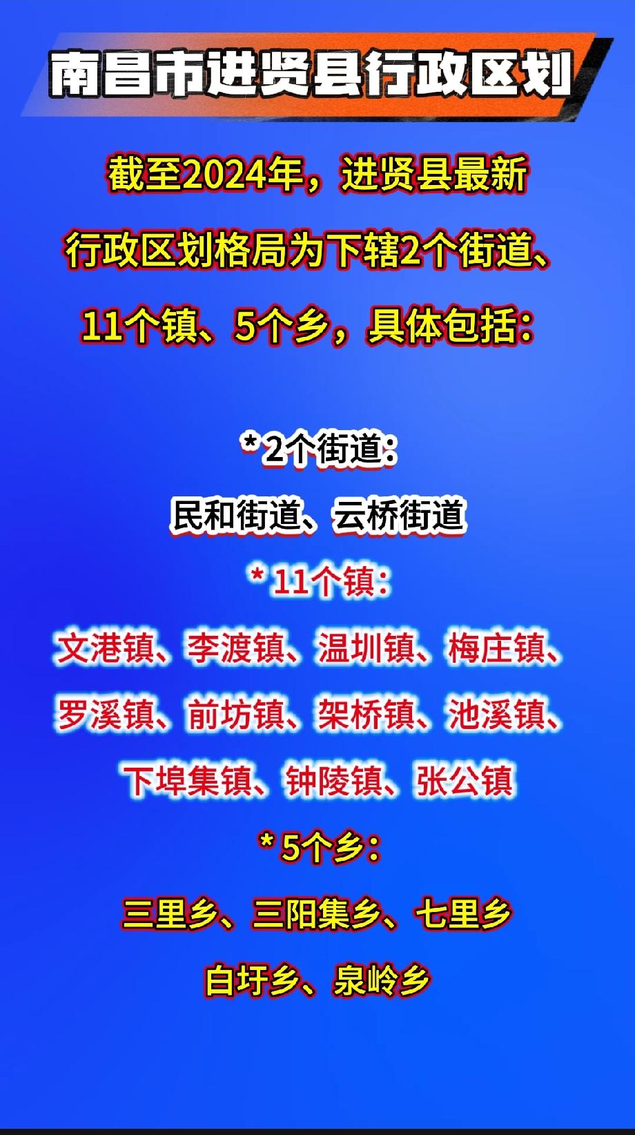 南昌市进贤县行政区划

截至2024年，进贤县最新行政区划格局为下辖2个街道、1