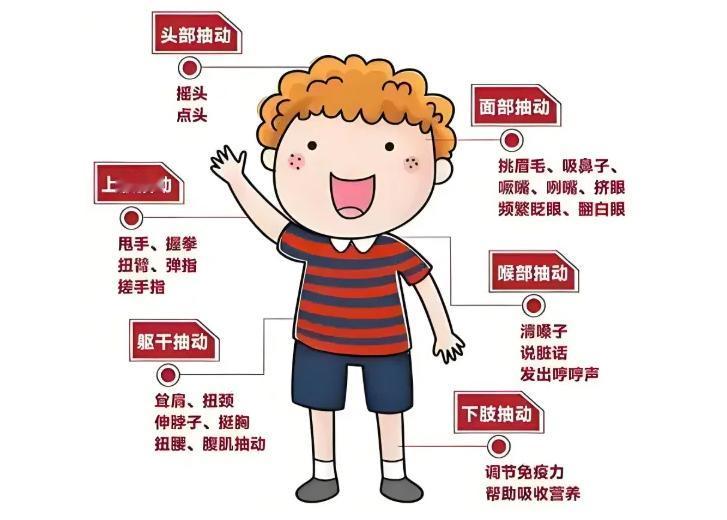 儿童抽动症 --- 存好了，我只发一次！
咱不绕弯子，直接上干货！这篇讲透儿童抽