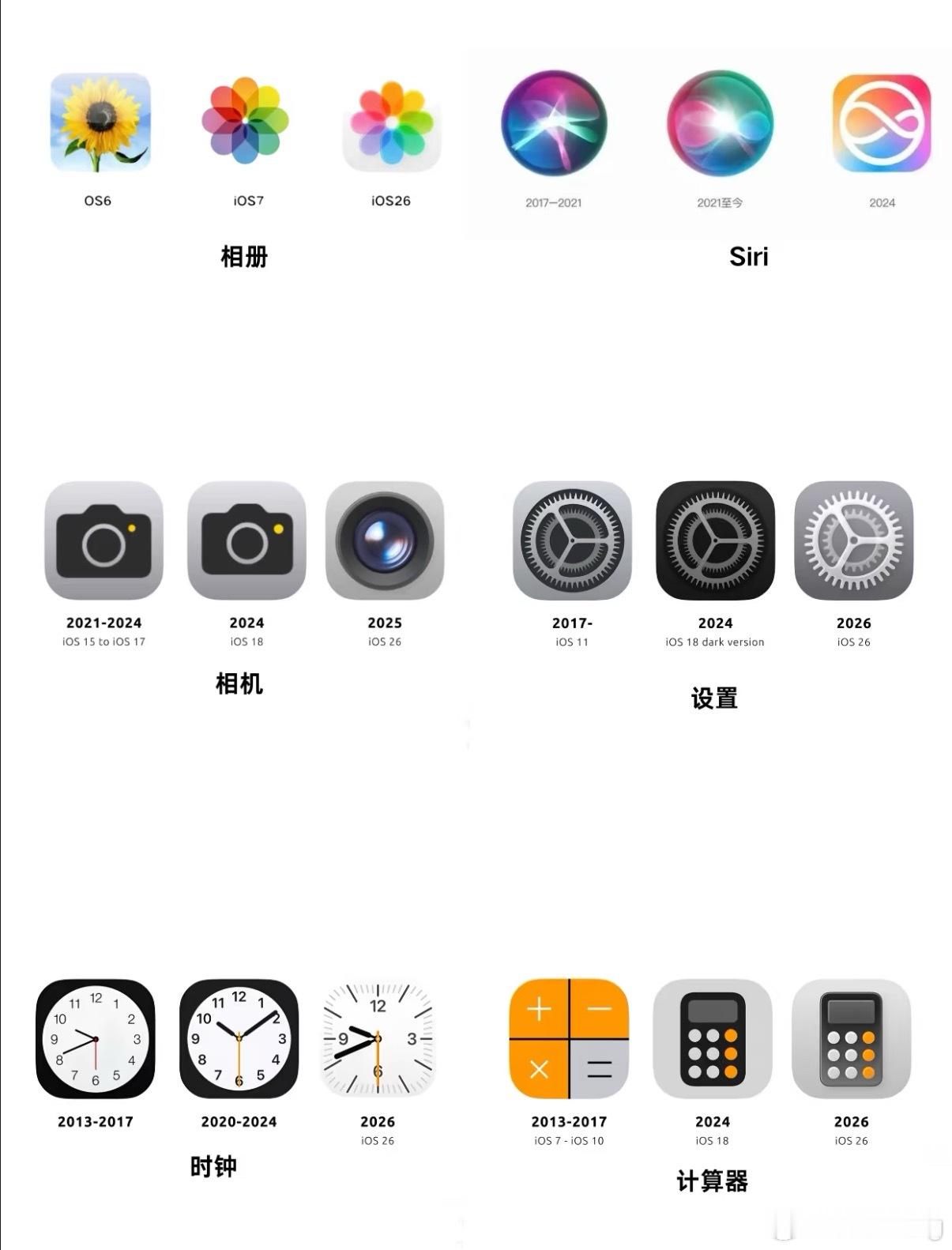 升级了iOS 26一段时间算是习惯了，目前图标界面的可读性还OK。这次大版本更新