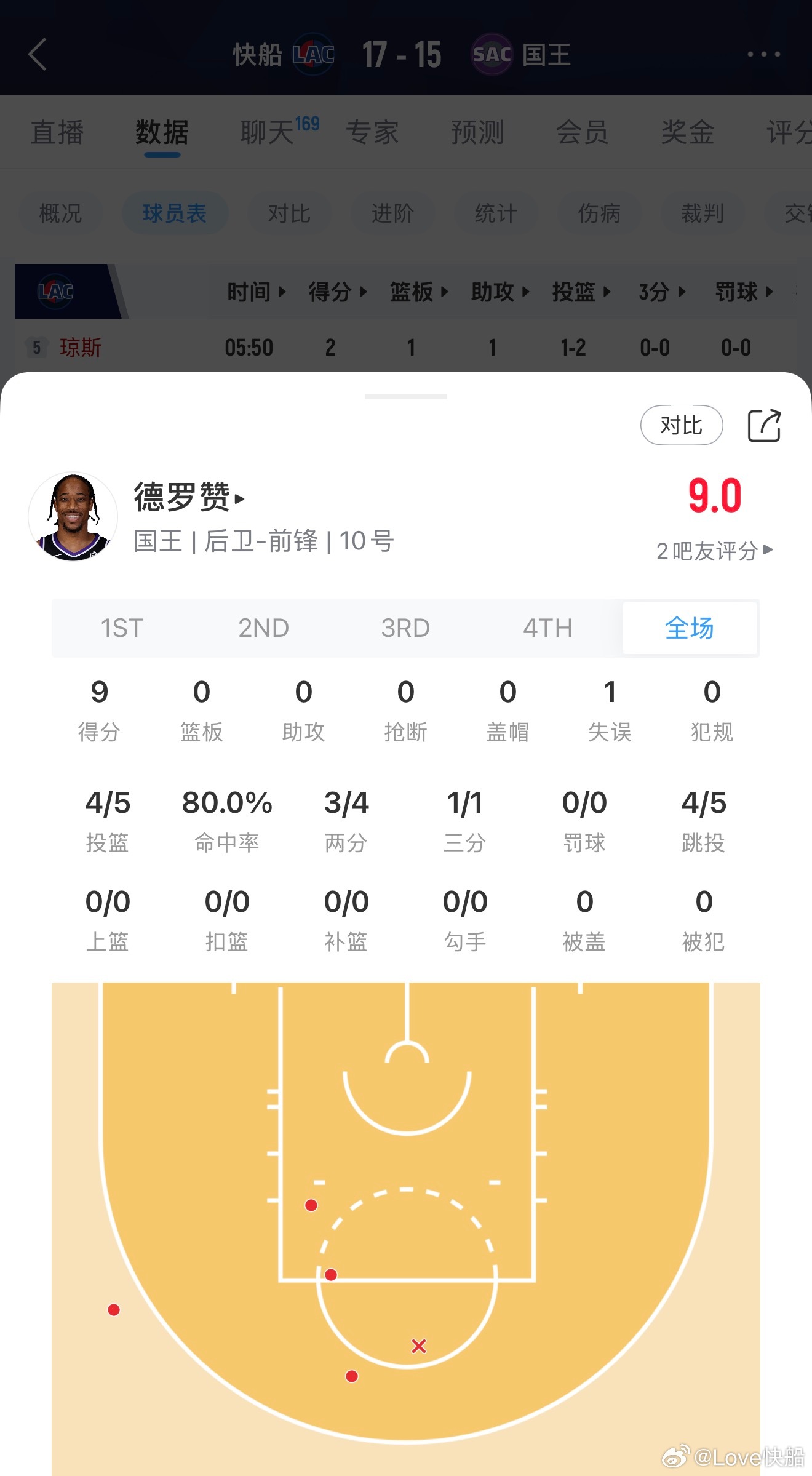 德罗赞看到快船，两眼再次放光！！ 