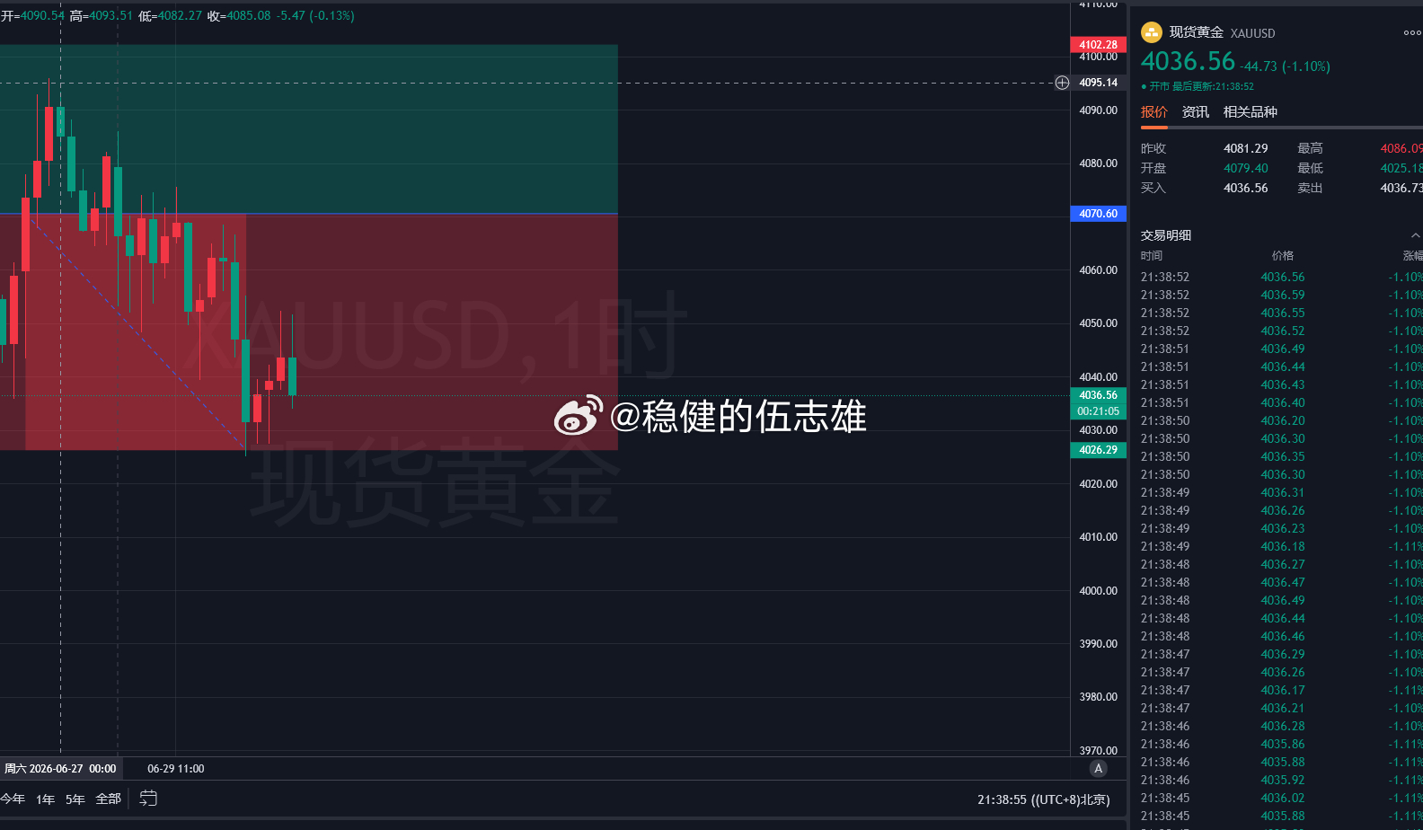总羡慕别人活得潇洒自在，本质是人家抓得住行情红利，有稳定增收渠道，今天雄哥直接把