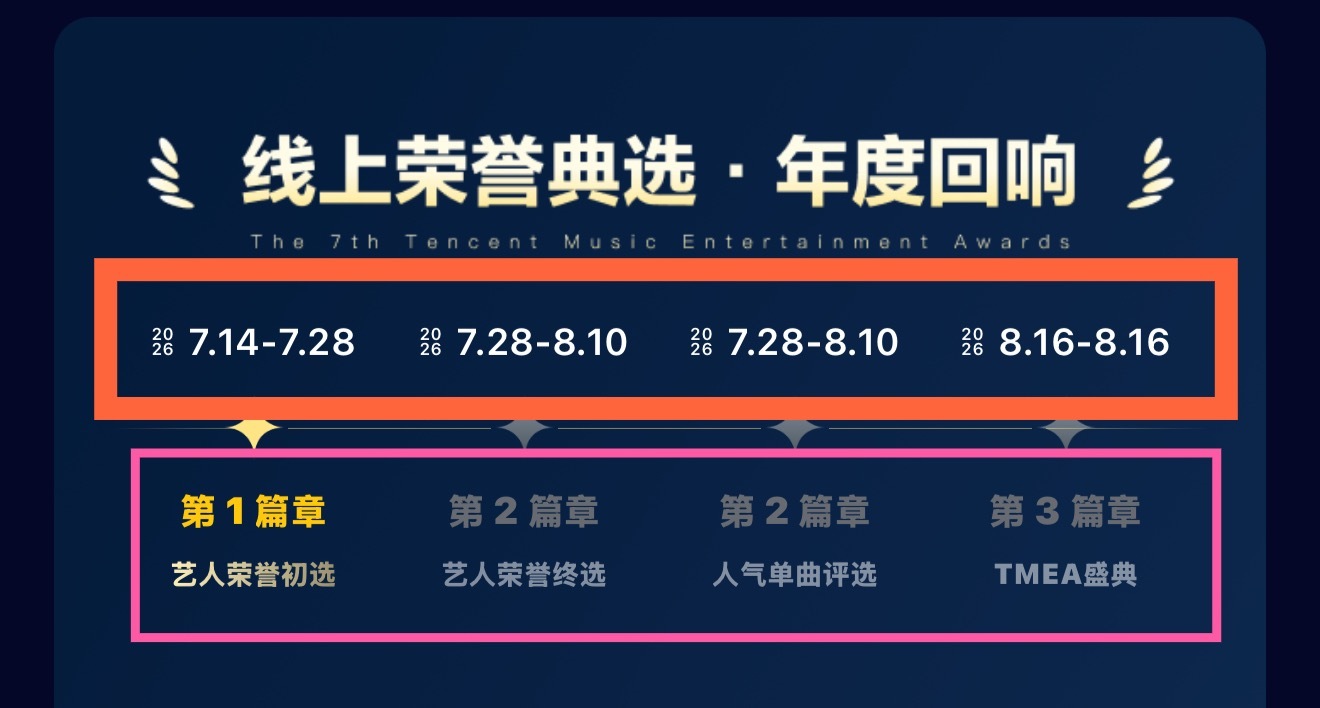夸夸嘉人姐姐！腾讯娱乐音乐盛典官宣后全平台评论区前排都是哥哥，单宣数据也是最顶的