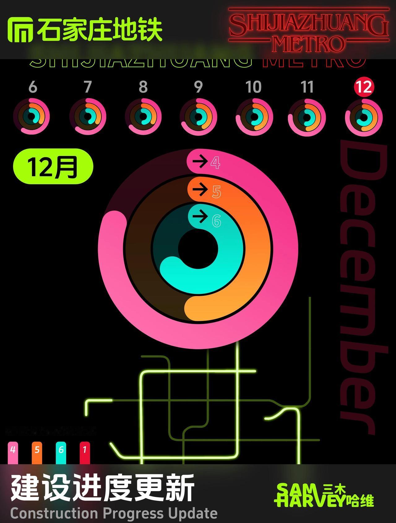 石家庄地铁12月进度。12月进度已更新，除了5号线，其他线路进度均已破七成。地铁