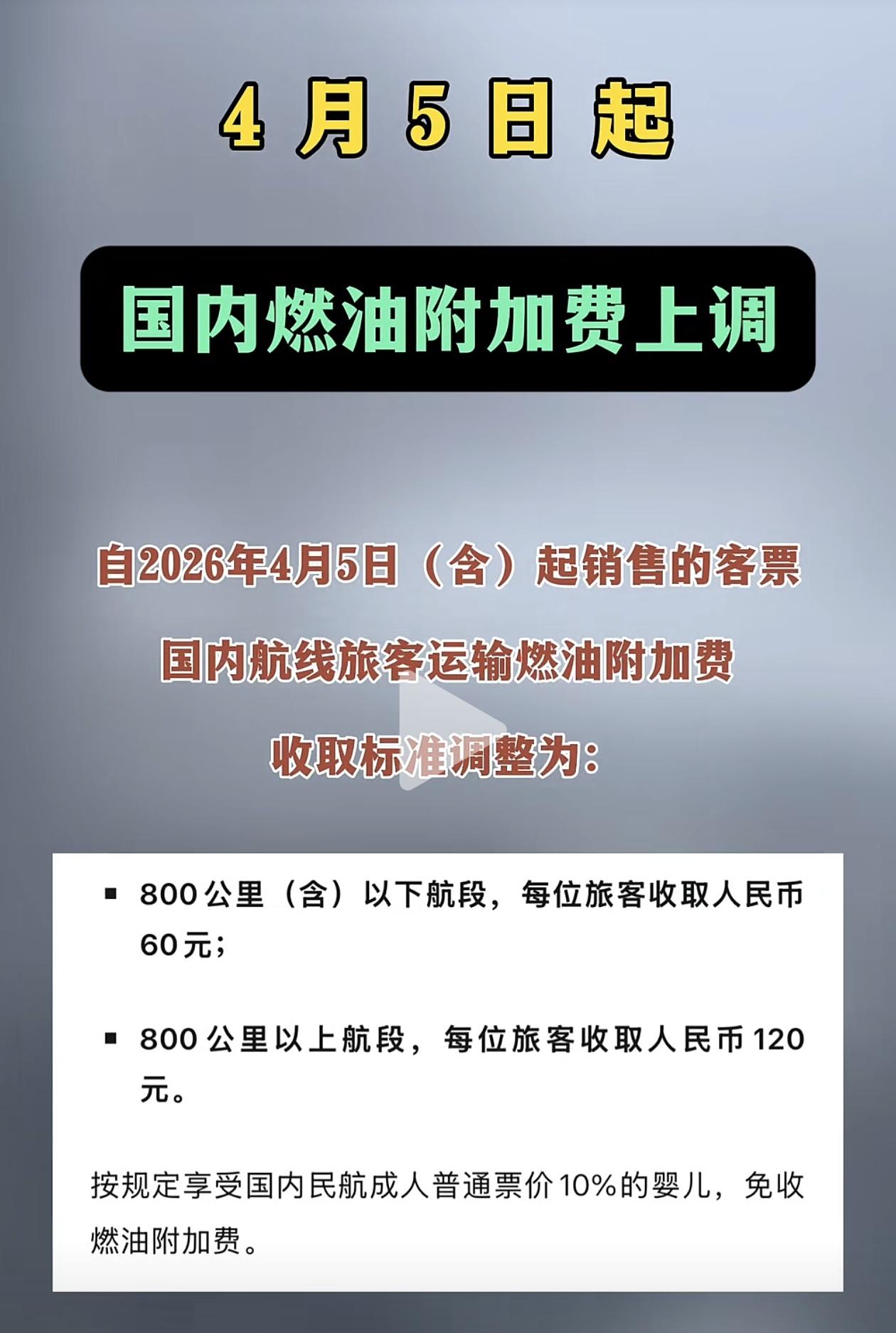 这条新闻看着就来气。4月5日起，国内燃油附加费又涨了——800公里以下60块，以