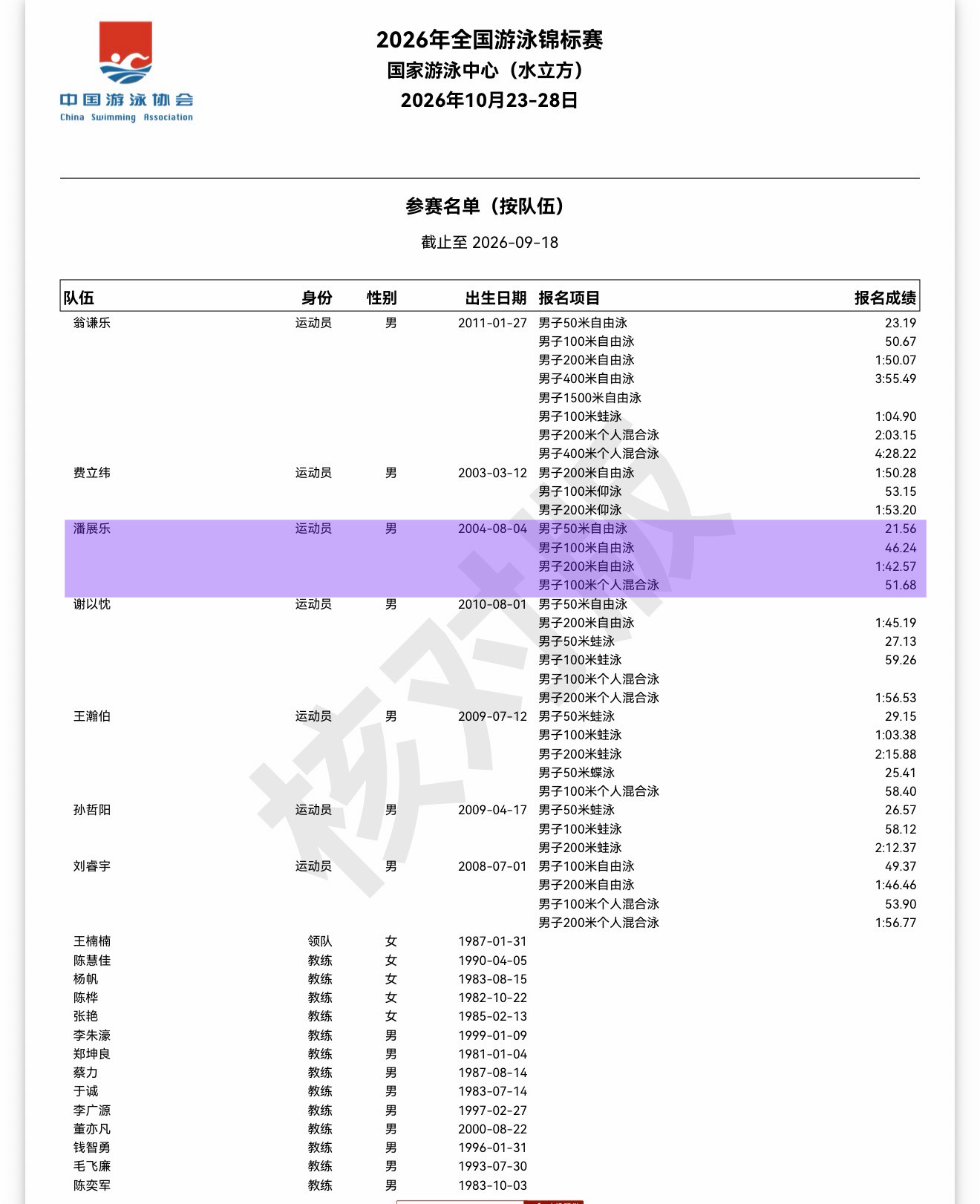 2026年全国游泳锦标赛（北京•短池）潘展乐报项：50−100−200米自由泳1