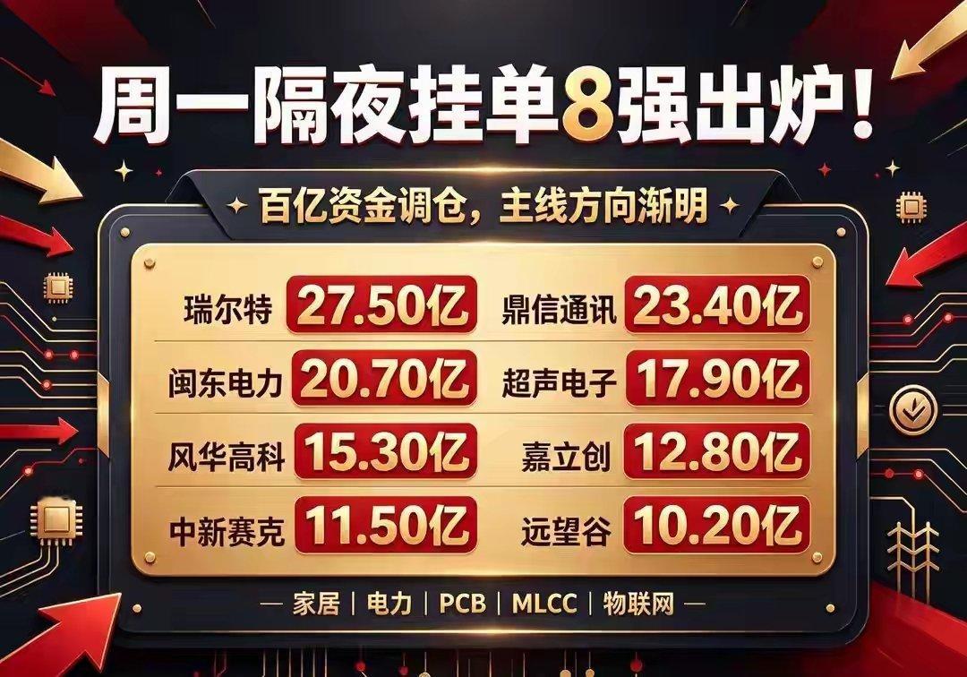 忠告：隔夜挂单数据，只看情绪，别直接下单隔夜挂单榜单只能当作情绪风向标，切勿盲目