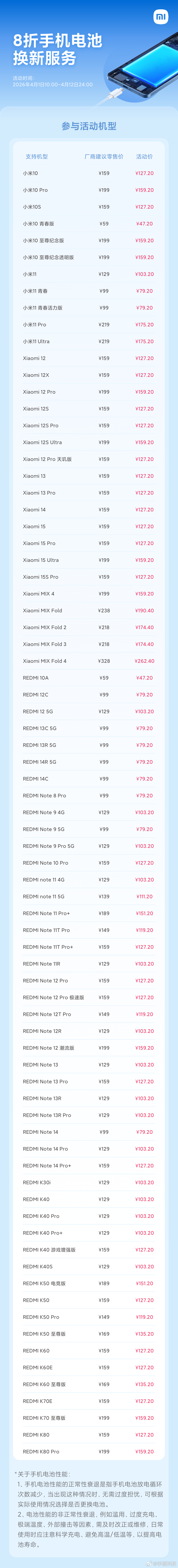 小米服务真诚奔赴在今年行业一片涨价声中，小米这给老用户兜底的行为，大家不觉得很难