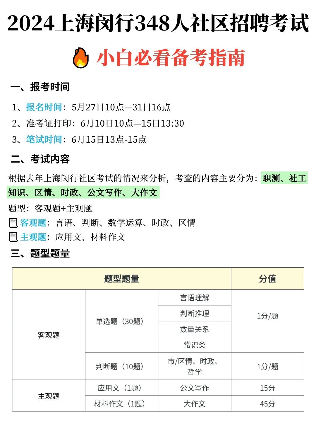 说清楚了！2024上海闵行社区工作者考试