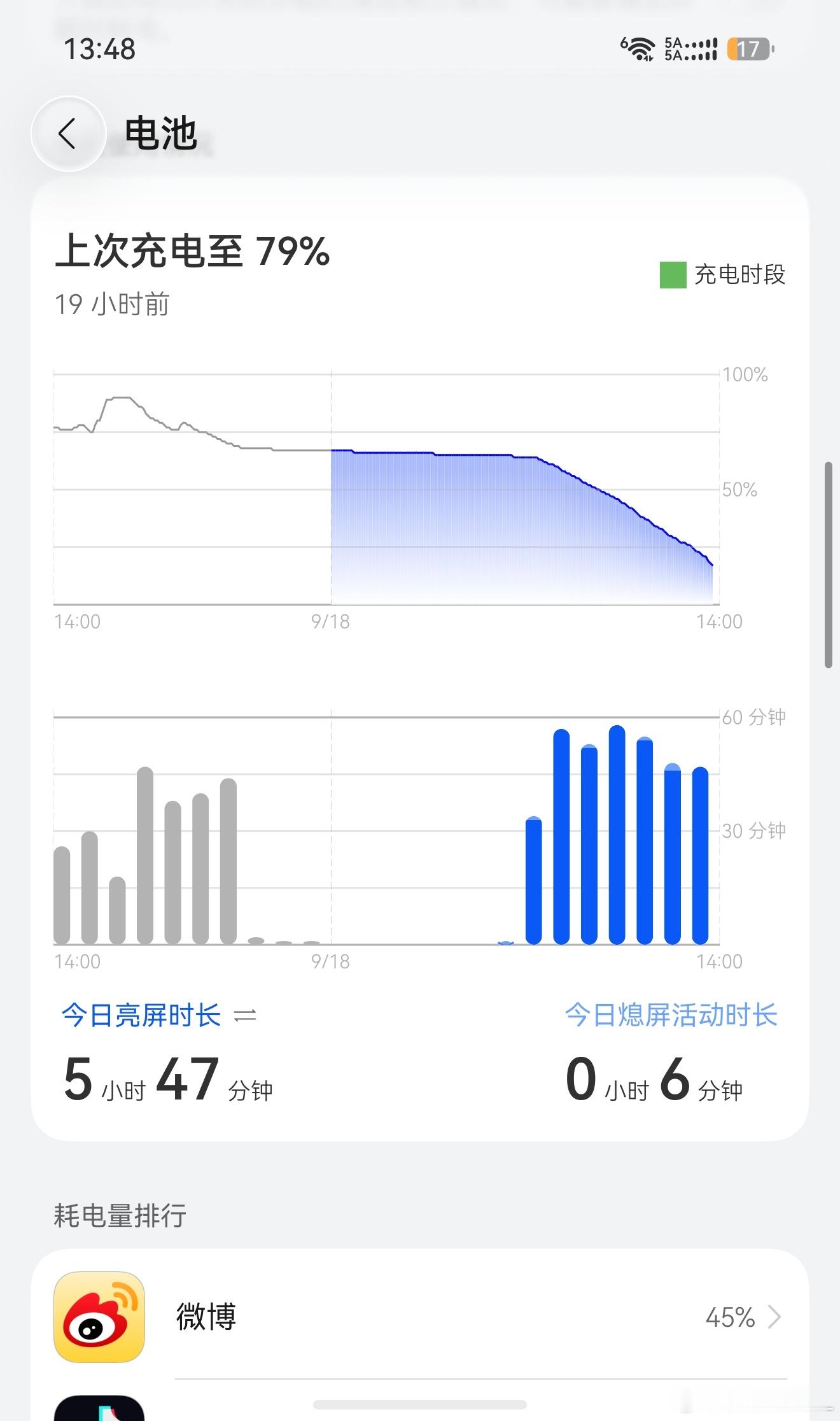 19个小时前充到79%。现在还有17%的电。[无聊][无聊][无聊] ​​​