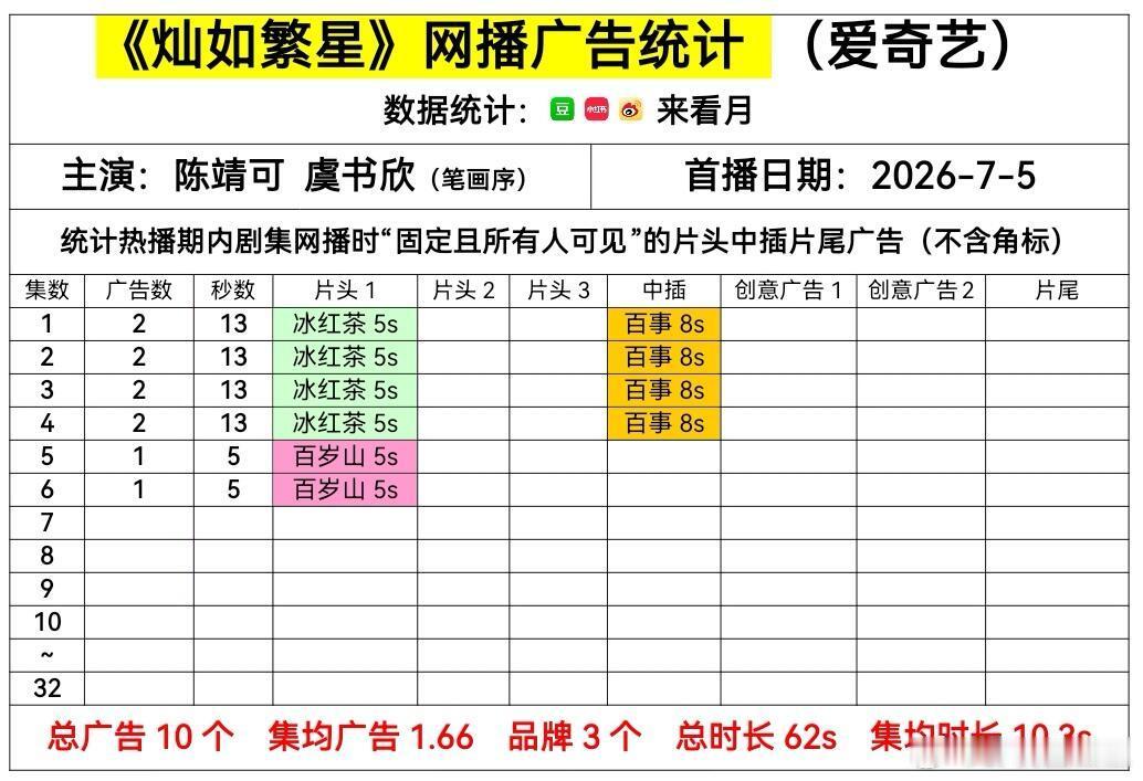 虞书欣张婧仪对打 野狗骨头开局四广，灿如繁星开局两广！但从受众和平台来讲，首日集