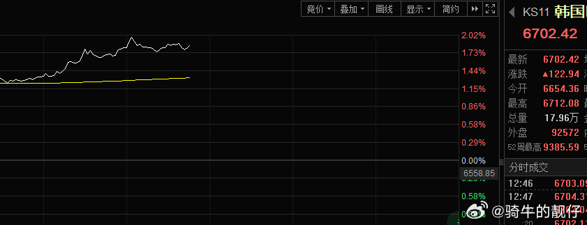 猜猜，是小韩韩带着大老A起飞，还是大老A把小韩韩带下水。 ​​​